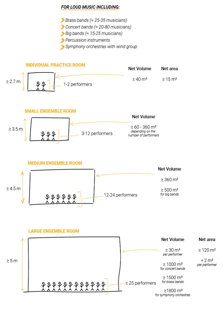 Auditorium seating and acoustic ceiling design